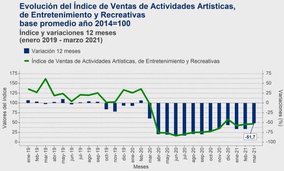 VENTAS ABRIL