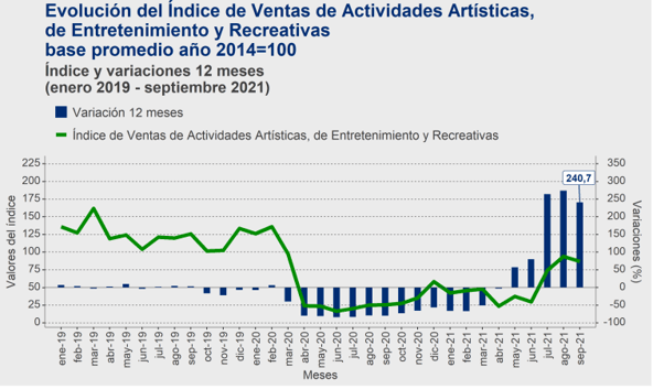 VENTAS OCTTTT