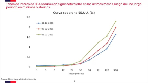 WEB 1 MARZO