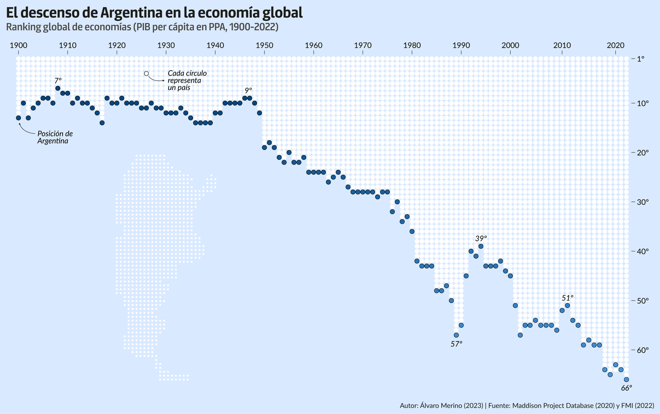 argentina-ranking-economia-ordenador