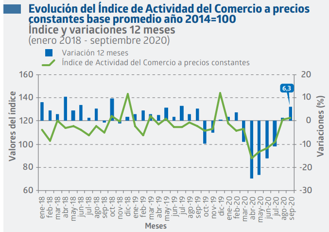 comercio 1