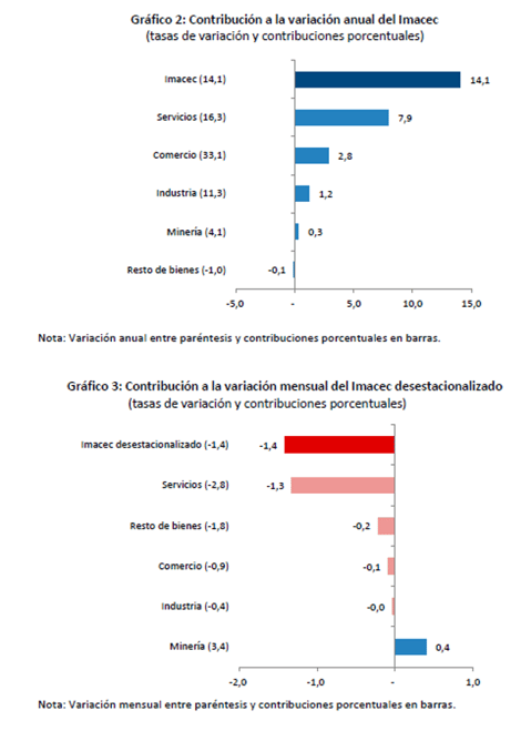 grafico-2-imacec-abril