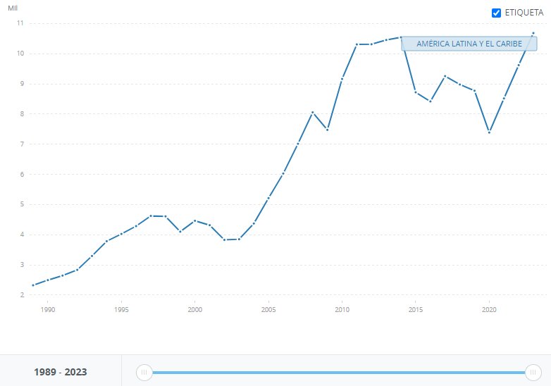 grafico