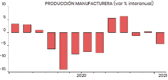 grafico3-actividad-comercio