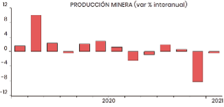 grafico4-actividad-comercio