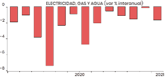 grafico5-actividad-comercio