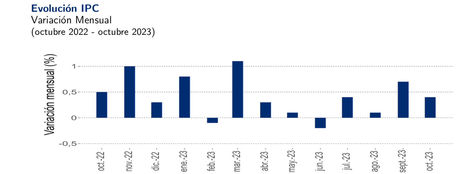 httpswww.ine.gob.cldocsdefault-sourceíndice-de-precios-al-consumidorboletinesespañol2023boletín-índice-de-precios-al-c