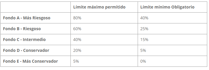 tipos de fondos